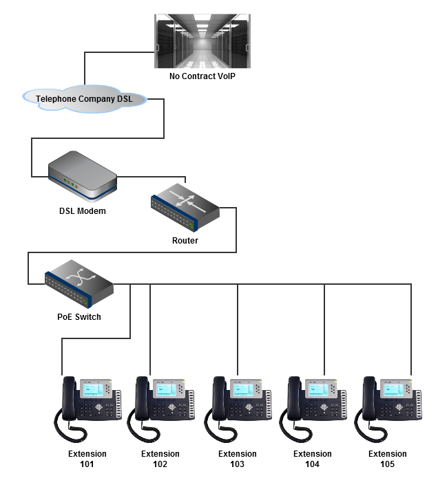 Hosted PBX No Contract VOIP